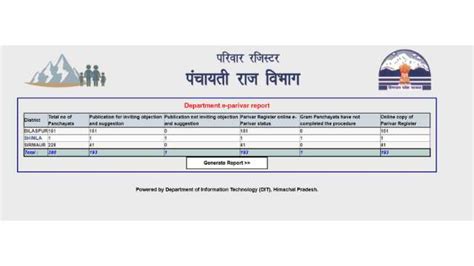 e parivar register hp|HIM PARIVAR .